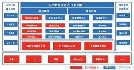 RPA機(jī)器人流程自動(dòng)化 重塑現(xiàn)代企業(yè)軟件開(kāi)發(fā)的效率革命