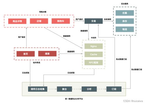 如何設(shè)計(jì)一個(gè)秒殺系統(tǒng)03 二八原則 有針對(duì)性地處理好系統(tǒng)的 熱點(diǎn)數(shù)據(jù)
